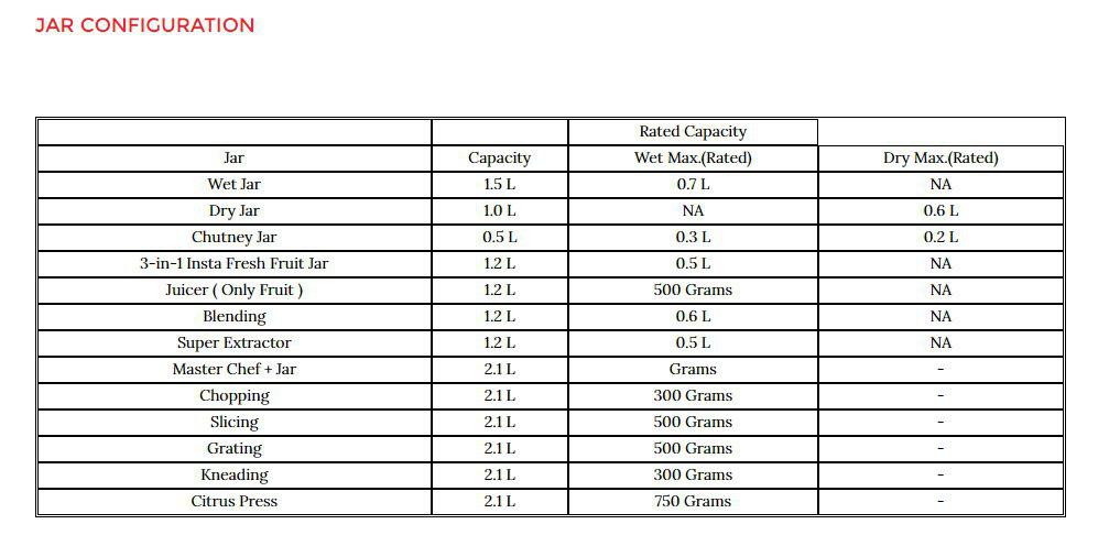 preethi zodiac mg 218 price